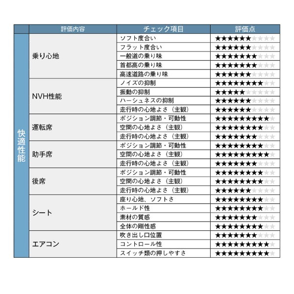 【クルマの通知表】心を豊かにする3列シート・ドライビングSUV、マツダCX-80のゆとりのパフォーマンス性能