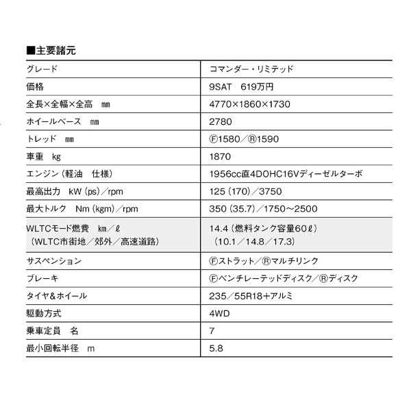 【最新ディーゼル試乗】Jeepコマンダーは日本最適サイズの７シーター本格四駆。アメリカンなゆとりが味わえる