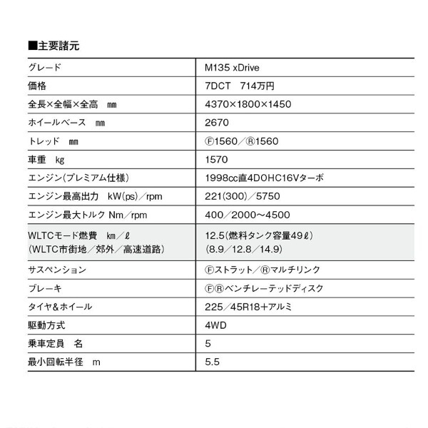 【最新モデル試乗】レクサスRXはAlways Onの思想で一段と魅力を鮮明化。PHEVの450h+バージョンLはさすがの完成度。乗り心地と操縦安定性、ドライバビリティが向上