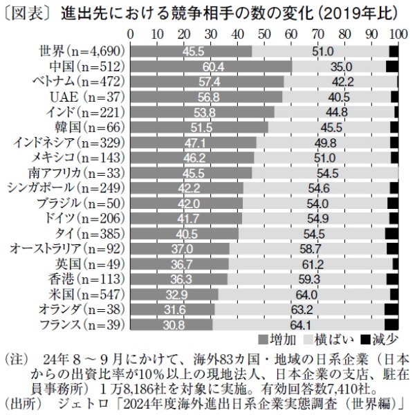 グローバルサウスにおける競争激化と日本の立ち位置の変化