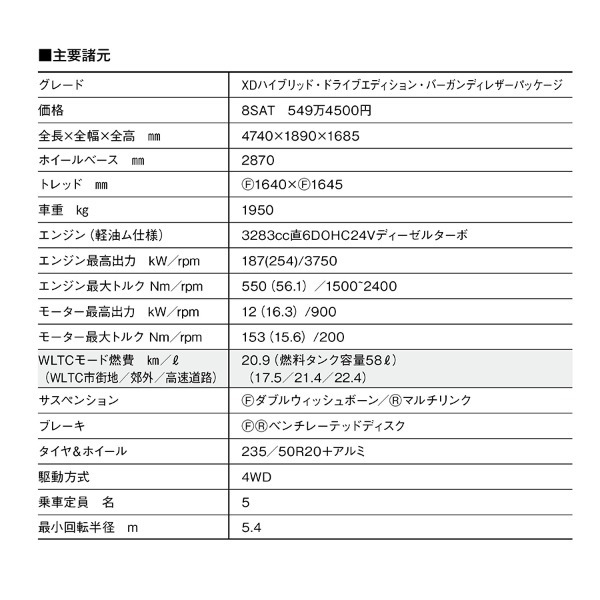 【最新ディーゼル試乗】マツダCX-60に精悍なバーガンディ内装が新登場。パワフルな直６ディーゼルを味わう快感は格別