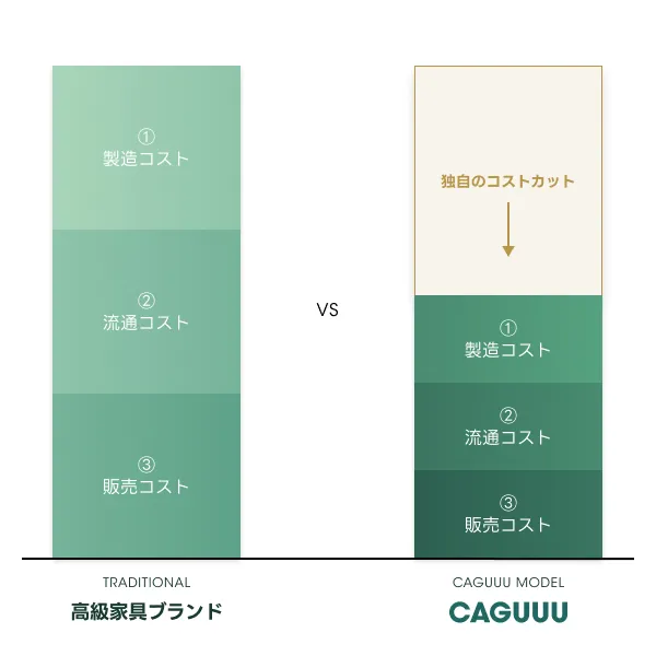 CAGUUU HPより引用