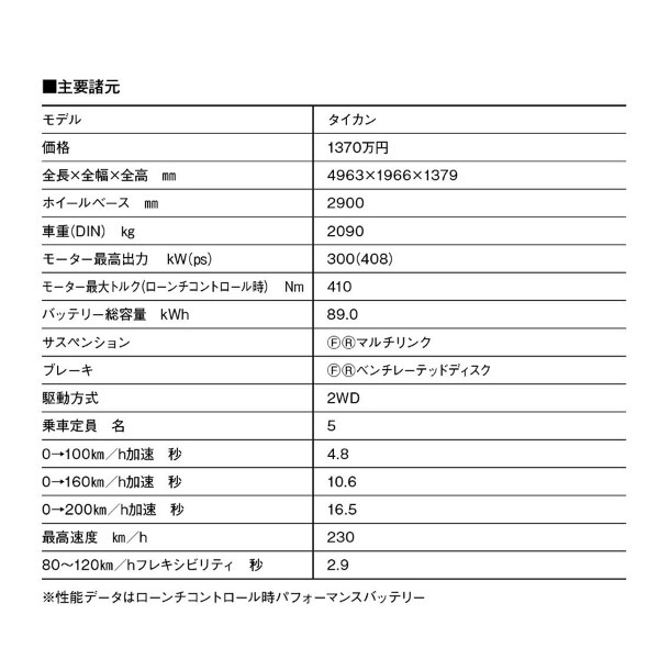 【ポルシェの実力】タイカンはポルシェが考える「リアルスポーツセダン&ワゴン」。最新モデルは2ボディ/全11グレードのワイドな構成