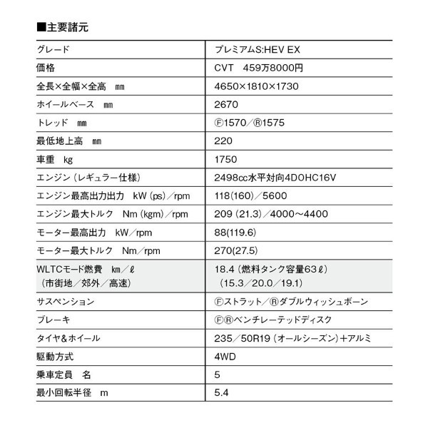 【最新モデル試乗】豪雨でわかった真の実力。新型フォレスターはSUBARUらしく、愚直に逞しく、真面目に進化している！