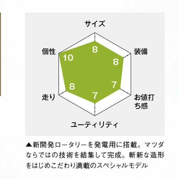 【ニッポンのSUV】日本の至宝、ロータリーを発電用に使用。マツダMX-30 Rotary-EVを世界で最もユニークな電動車と考えるワケ