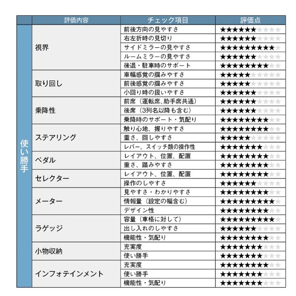 【クルマの通知表】心を豊かにする3列シート・ドライビングSUV、マツダCX-80のゆとりのパフォーマンス性能