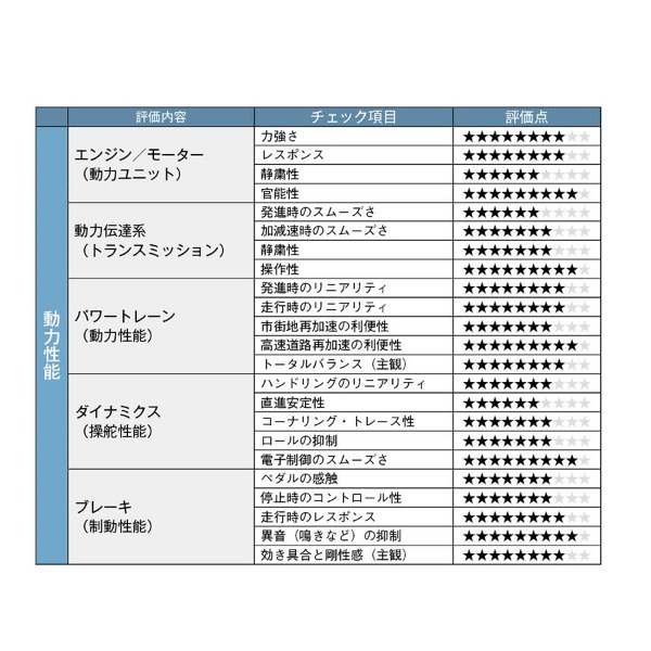 【クルマの通知表】心を豊かにする3列シート・ドライビングSUV、マツダCX-80のゆとりのパフォーマンス性能