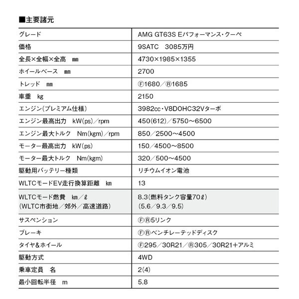 【AMGを知る】雲上ブランドの極上マシン、メルセデスAMG GT63S Eパフォーマンス・クーペの圧倒パフォーマンス!