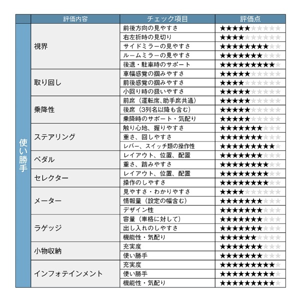 【クルマの通知表】PHEVはスタイリッシュな5代目プリウスの本命。その電動車としての高い商品性をズバリ評価!