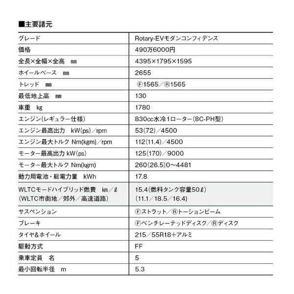 【ニッポンのSUV】日本の至宝、ロータリーを発電用に使用。マツダMX-30 Rotary-EVを世界で最もユニークな電動車と考えるワケ