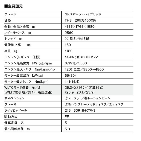 【ニッポンのSUV】ヤリスクロスは欧州と日本をターゲットに開発。なかでもGRスポーツはクルマ好きに似合う!