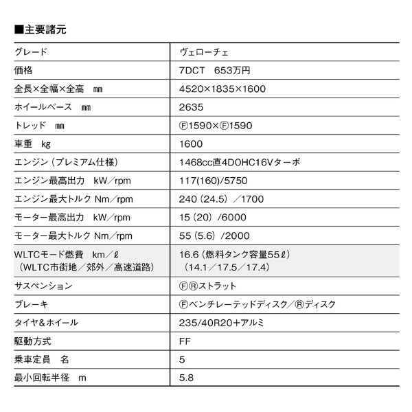 【注目モデル試乗】「アルファロメオ・トナーレ」がスタイルとハイブリッドシステムをリファイン。最新モデルはALFAらしさが濃厚になった！