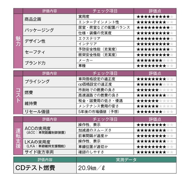 【クルマの通知表】心を豊かにする3列シート・ドライビングSUV、マツダCX-80のゆとりのパフォーマンス性能