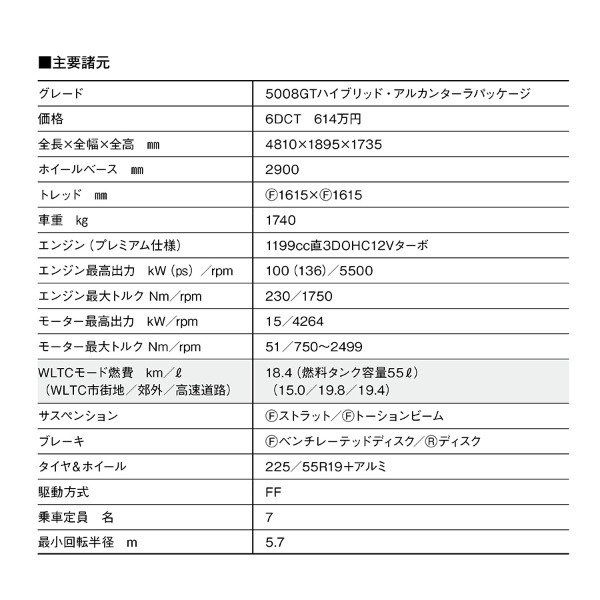 【最新モデル試乗】フランス車は面白い！ 新感覚7シーターSUV「プジョー5008」のゆとりと先進思想