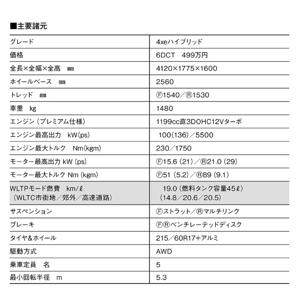 【最新モデル試乗】Jeep85周年。日常を冒険に変える「アベンジャー4×eハイブリッド」のすごい実力