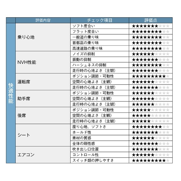 【クルマの通知表】PHEVはスタイリッシュな5代目プリウスの本命。その電動車としての高い商品性をズバリ評価！