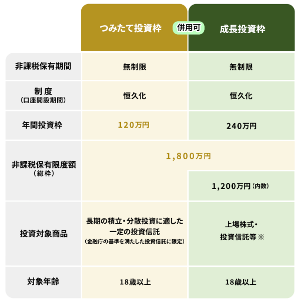 金融庁 NISAを知る