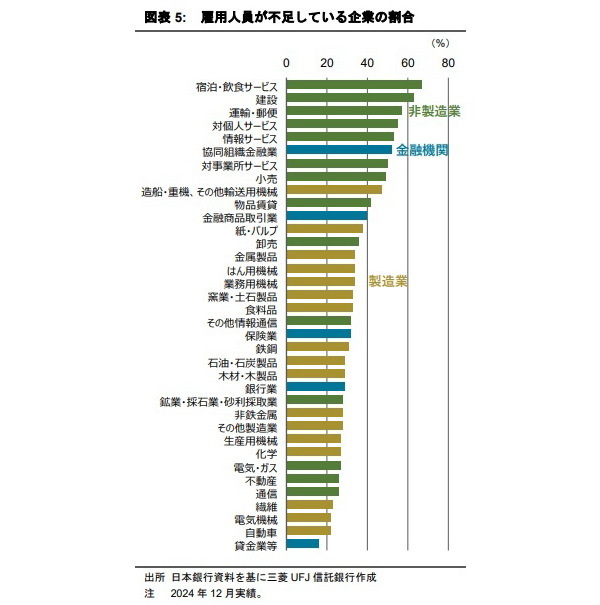 鉄道アクセスの違いがオフィス需要の回復ペースに影響