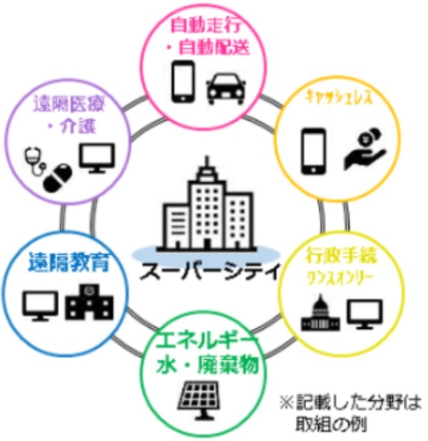 スーパーシティ法とは？日本社会への影響と危険性をわかりやすく解説