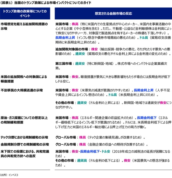 トランプ政策の市場インパクトについてのガイド