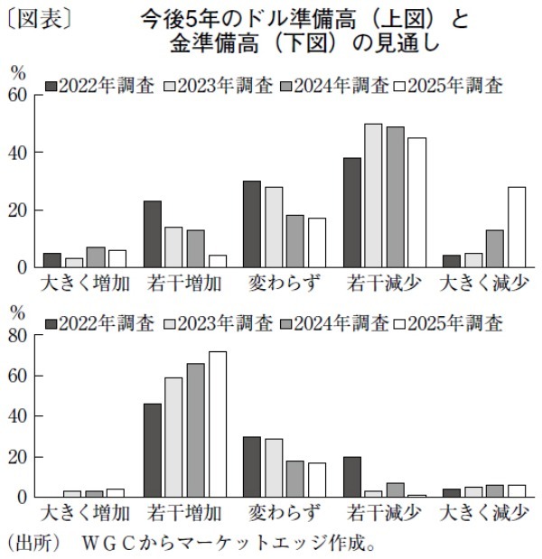 地政学リスクの高まりで、金価格は4,000ドルに迫ることも