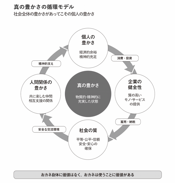長期投資家の思考法 資産を増やし、社会を豊かにする