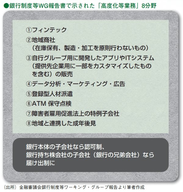 銀行,営業
