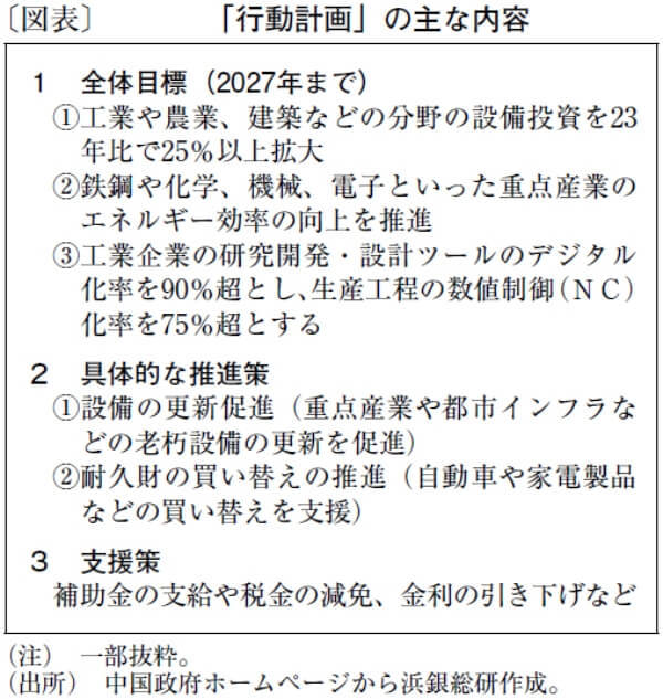 生産設備更新や耐久消費財の買い替えを促す中国政府の狙い