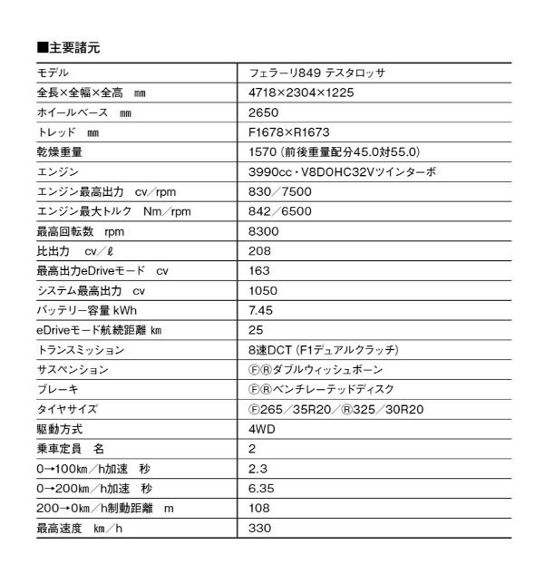 【最新スーパースポーツ情報】栄光の名称復活! 「究極」を追求した新たな速さの象徴。フェラーリ812テスタロッサの凄みと存在感