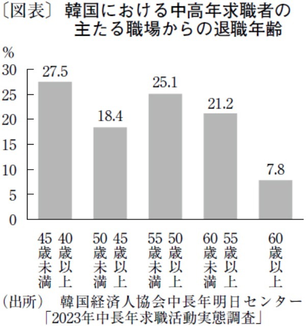 量と質の両面で就労状況の改善が求められる高齢者雇用