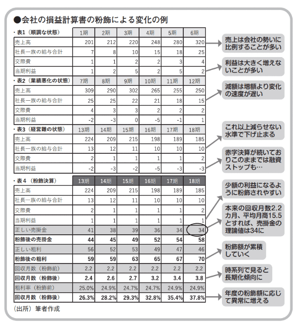 近代セールス