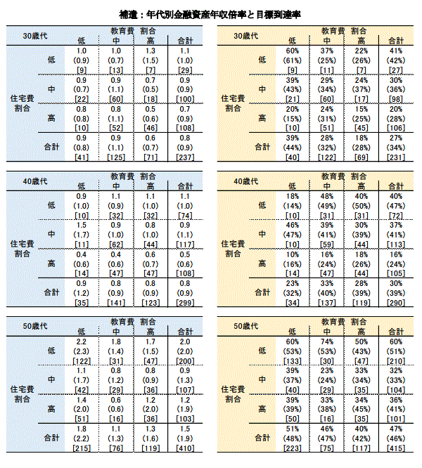 固定費の見直し6