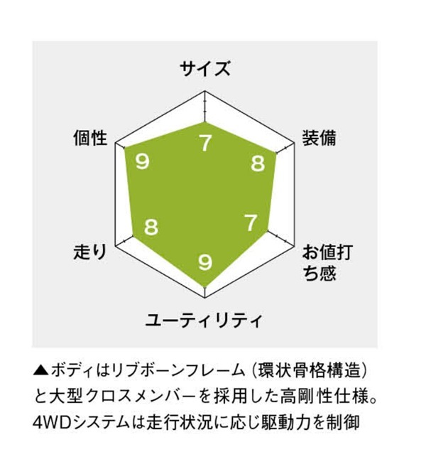 【ニッポンのSUV】三菱デリカD:5はミニバンのカタチをしたオフローダー。その存在感 は唯一無二
