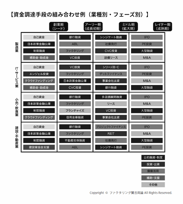 なぜ、赤字や債務超過でも3時間で資金調達できるのか？