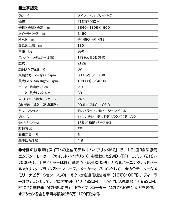 竹岡圭 K&コンパクトカー【ヒットの真相】スズキ・スイフト「走りのよさが好評。高い安定性が安全性につながる」（2024年7月号）