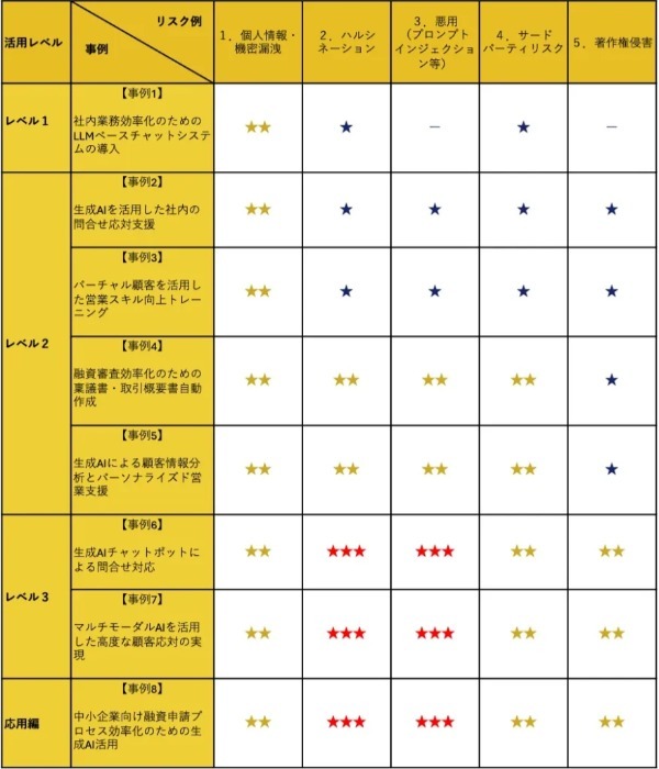 AI時代の金融革新を促す「金融生成AI実務ハンドブック・ガイドライン」：徹底解説と実務への応用 | The Finance