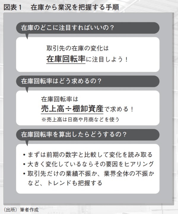 近代セールス