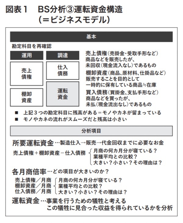 近代セールス