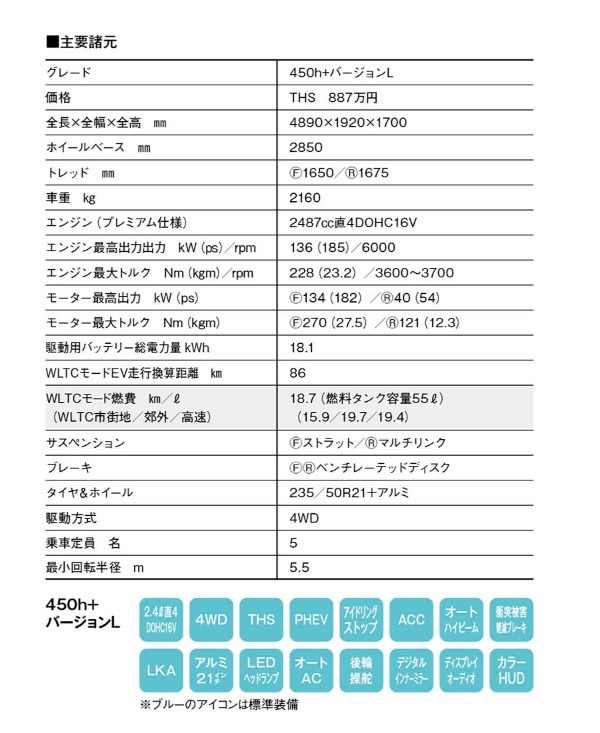 【最新モデル試乗】レクサスRXはAlways Onの思想で一段と魅力を鮮明化。PHEVの450h+バージョンLはさすがの完成度。乗り心地と操縦安定性、ドライバビリティが向上
