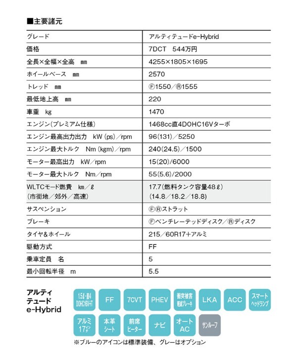 【最新モデル試乗】JEEPレネゲードがHV化でタイムレスな魅力を鮮明化。個性溌剌、走りもいいゾ!