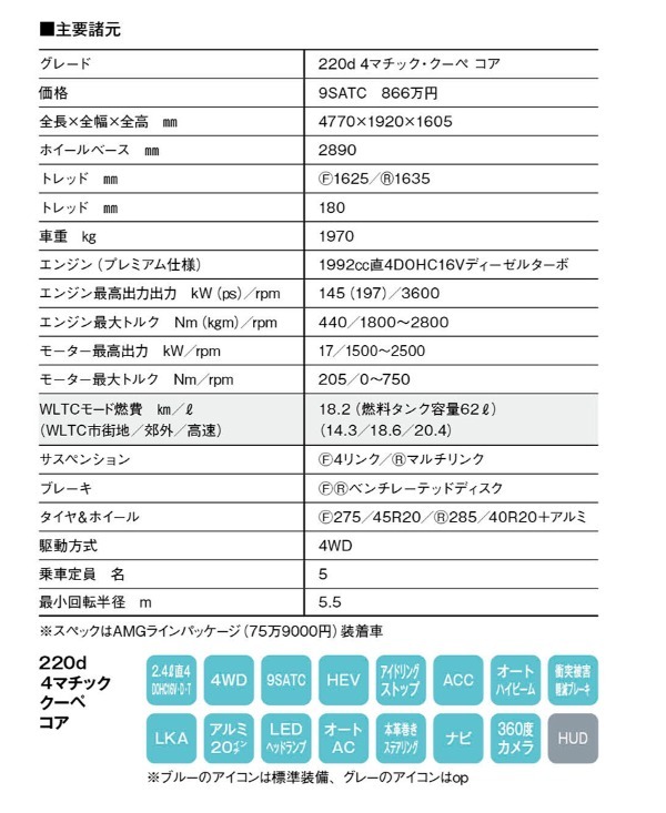 SUVを除いた5月の乗用車販売、トヨタ・ルーミーが首位!(SUV・軽自動車を除く販売台数ランキングTOP20・2025年5月)