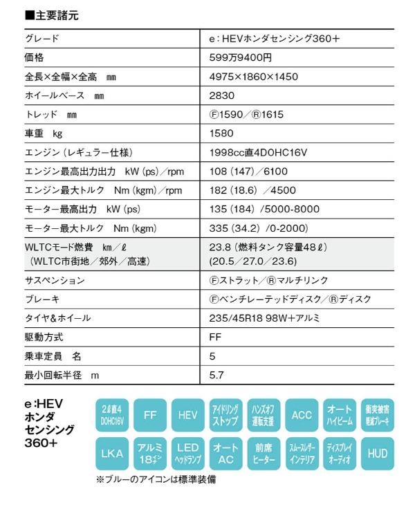 【最新モデル試乗】安心・安全な「使えるハンズフリー」新搭載。アコード・ホンダセンシング360＋は、また一歩、自動運転に近づいた