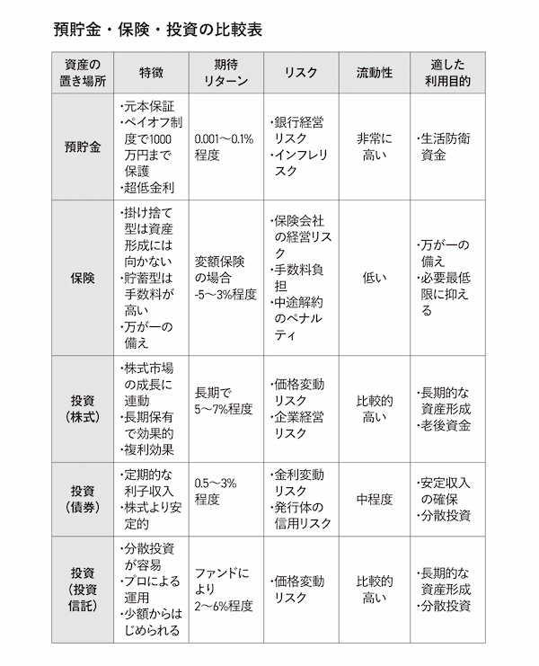 長期投資家の思考法 資産を増やし、社会を豊かにする