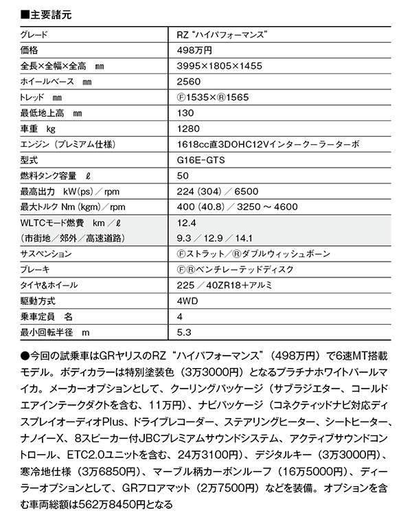 竹岡圭　K＆コンパクトカー「ヒットの真相」トヨタGRヤリス「希少なスポーツカー。乗り心地は十分快適（2024年10月号）」