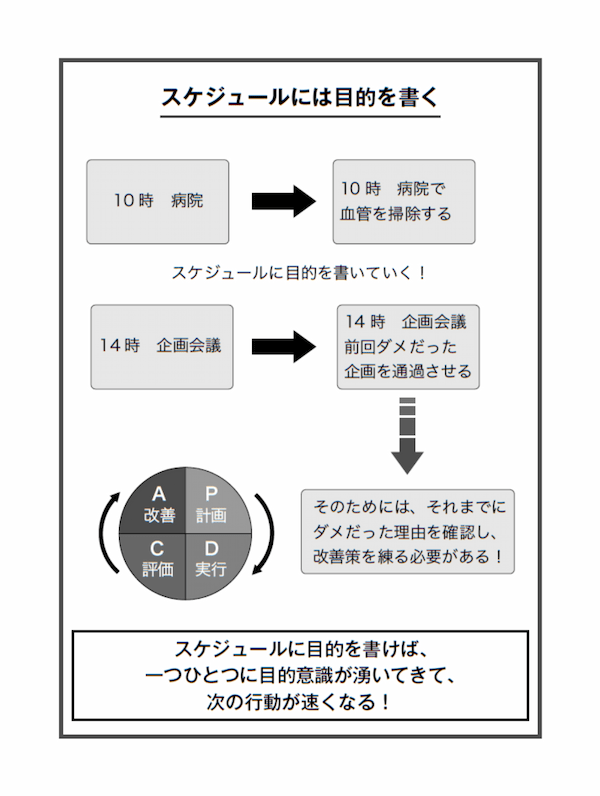仕組み化する人はうまくいく 先延ばしをなくし「すぐやる人」になる55の法則
