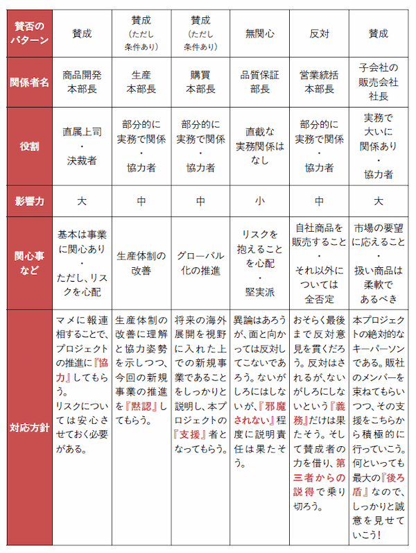 成功率が圧倒的に高まる プレゼンの強化書