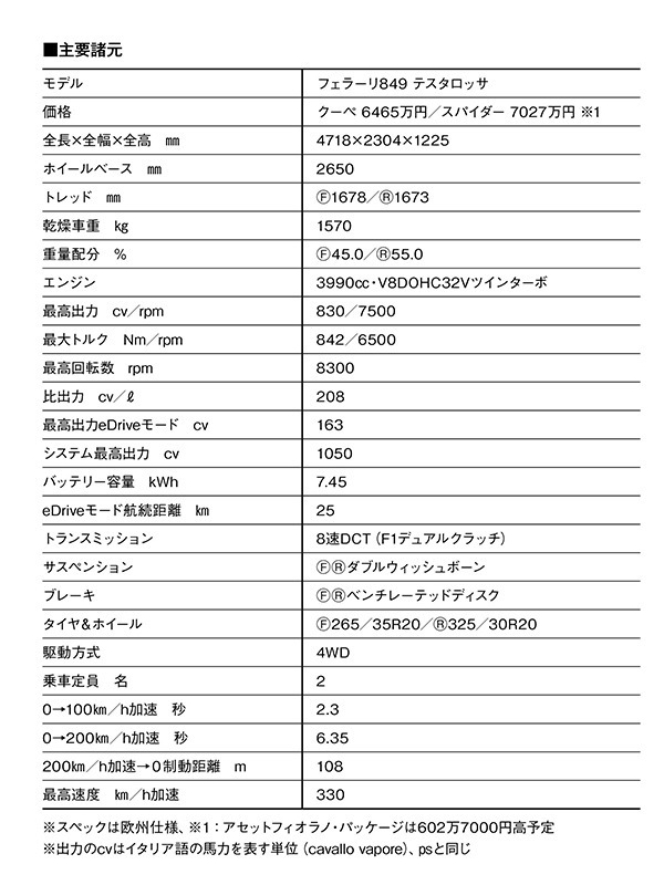 【跳ね馬の新たな最高峰】Overview／フェラーリ849テスタロッサは伝説の名を継承した新フラッグシップ。システム出力1015cvを誇るPHEVスポーツの目指した地平とは
