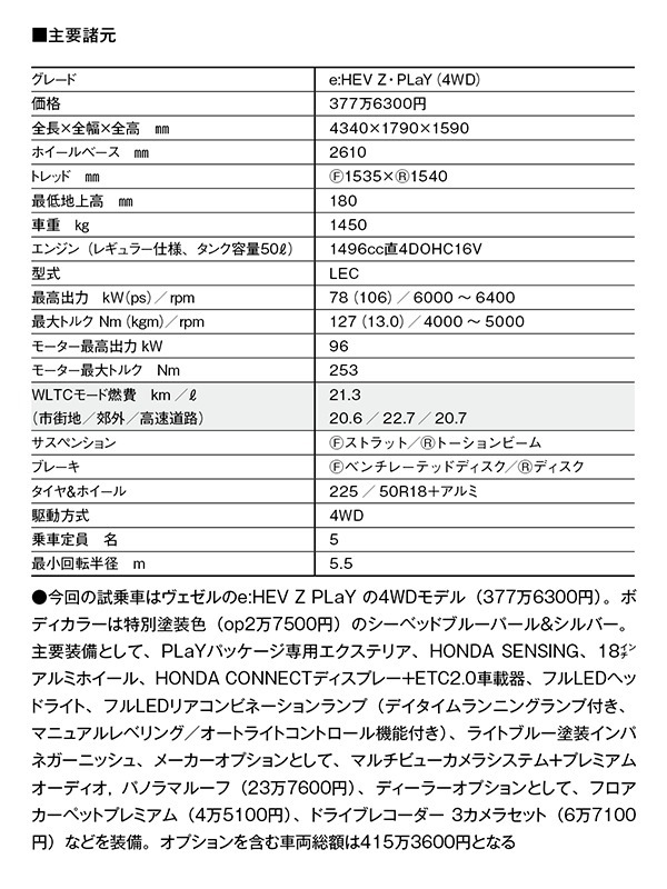 竹岡圭 K&コンパクトカー【ヒットの真相】ホンダ・ヴェゼル「後席が広くフレキシブルに使える！」（2024年11月号）