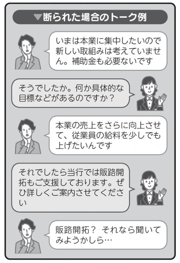 近代セールス