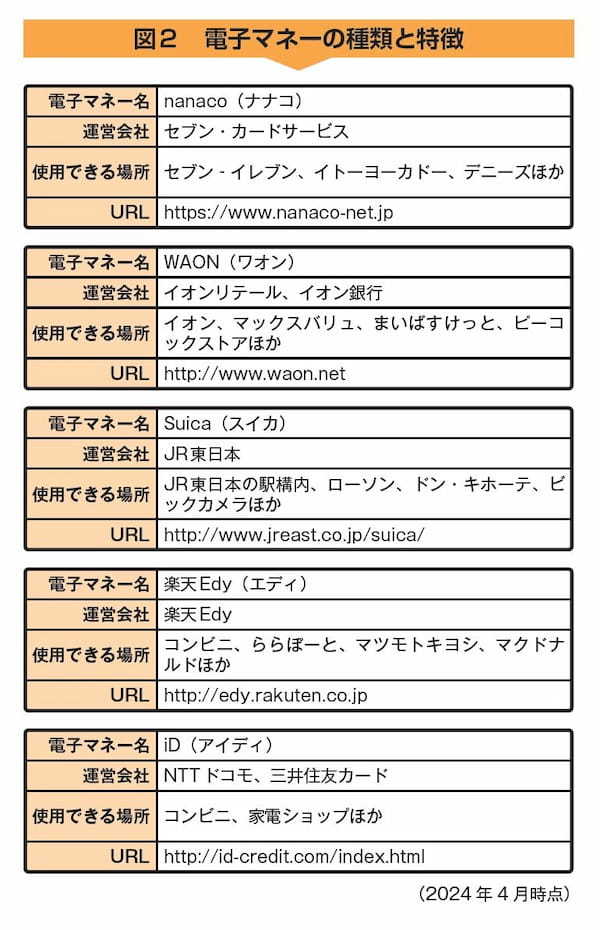 「投資家思考の鍛え方」より引用